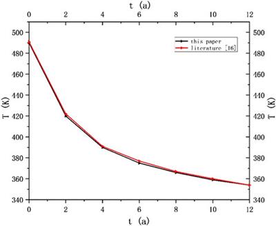 Optimization Simulation Research on Middle-Deep Geothermal Recharge Wells Based on Optimal Recharge Efficiency